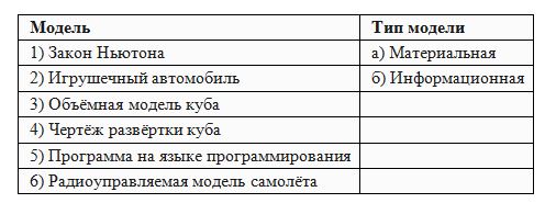 К информационной модели относятся закон ньютона географическая карта модель самолета список группы